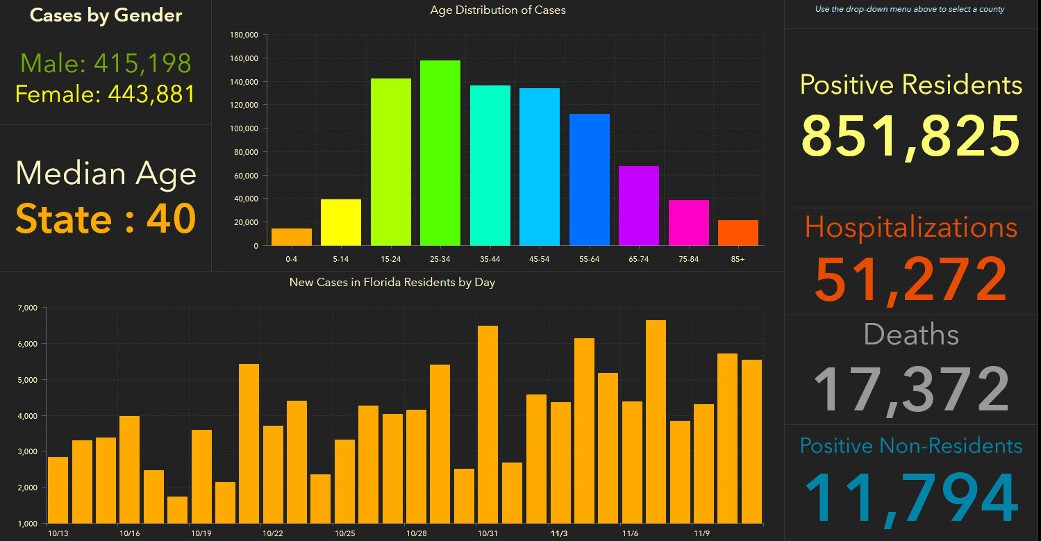 doh-chart-state-11-12-am.jpg